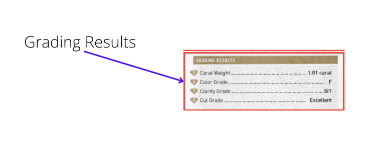 GIA Grading Results Section